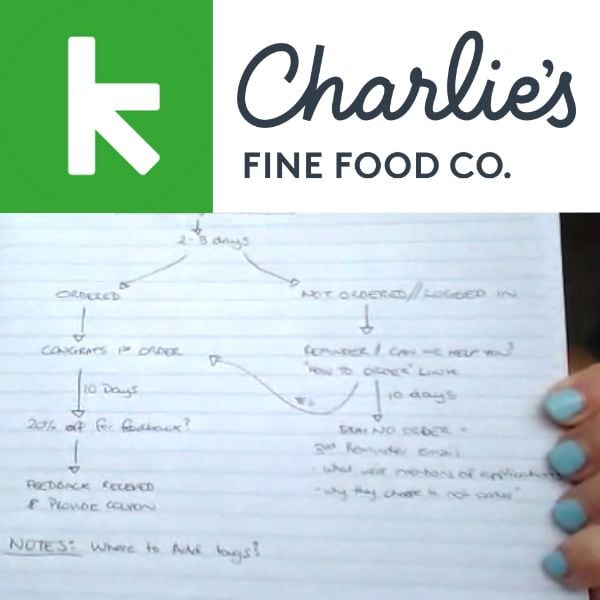 Charlie's Fine Food Co marketing automation for 5 star customer experiences