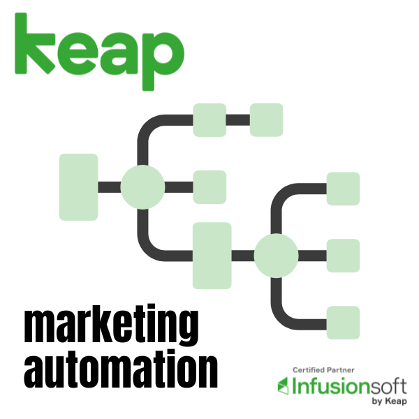 Keap marketing automation platform with sales CRM