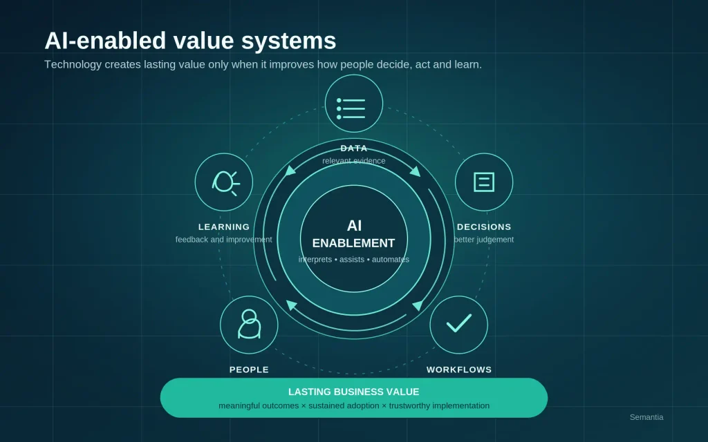 ai-enabled-value-system